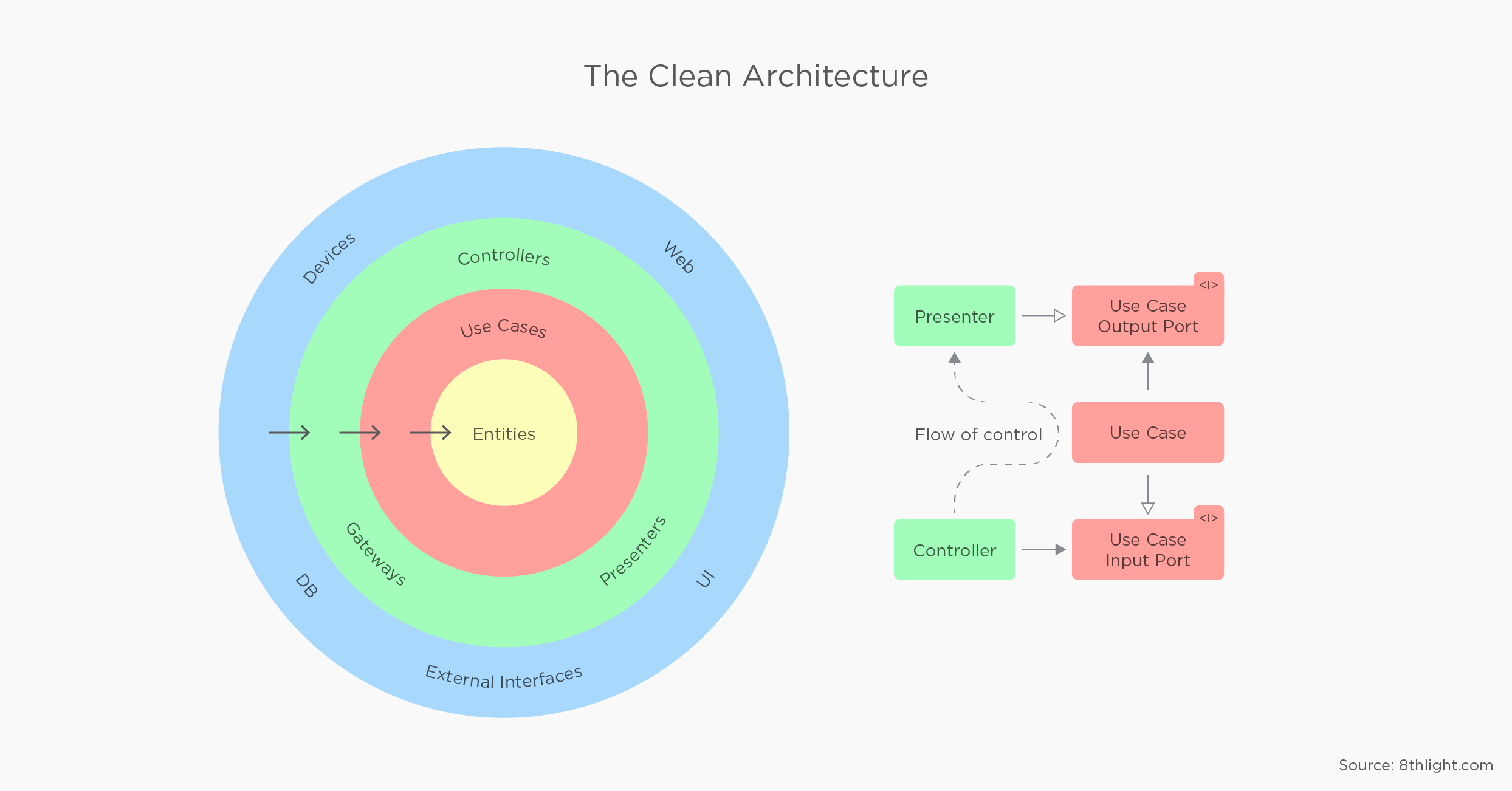 Clean Architecture