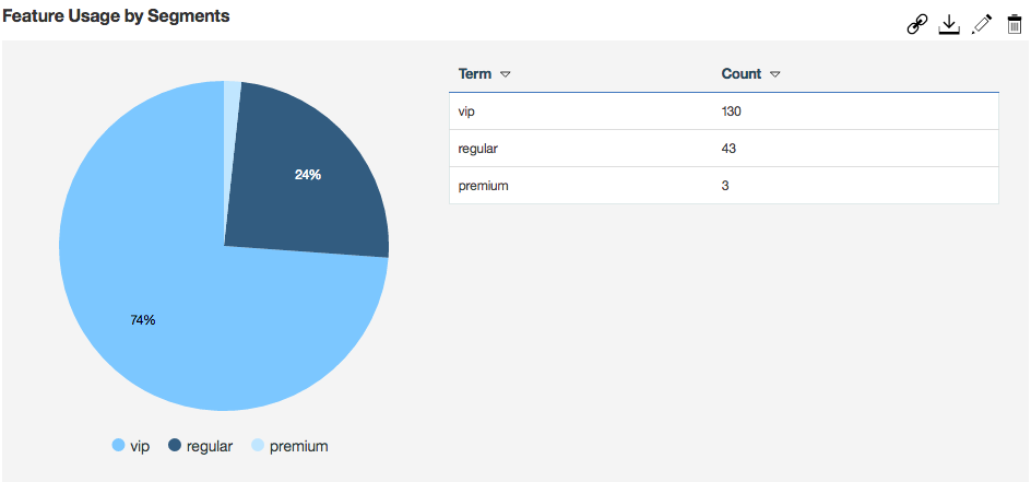 Analytics