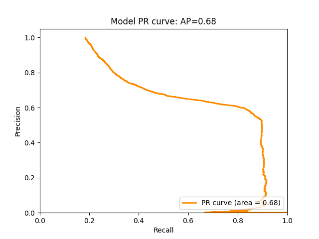 PR Curve