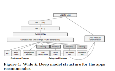 GitHub - viveklalex/wide_deep_recommender: Wide and Deep recommend ...