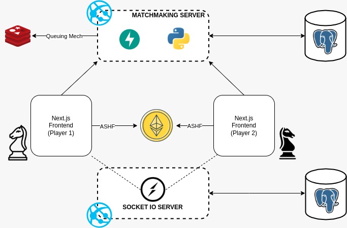 System Architecture