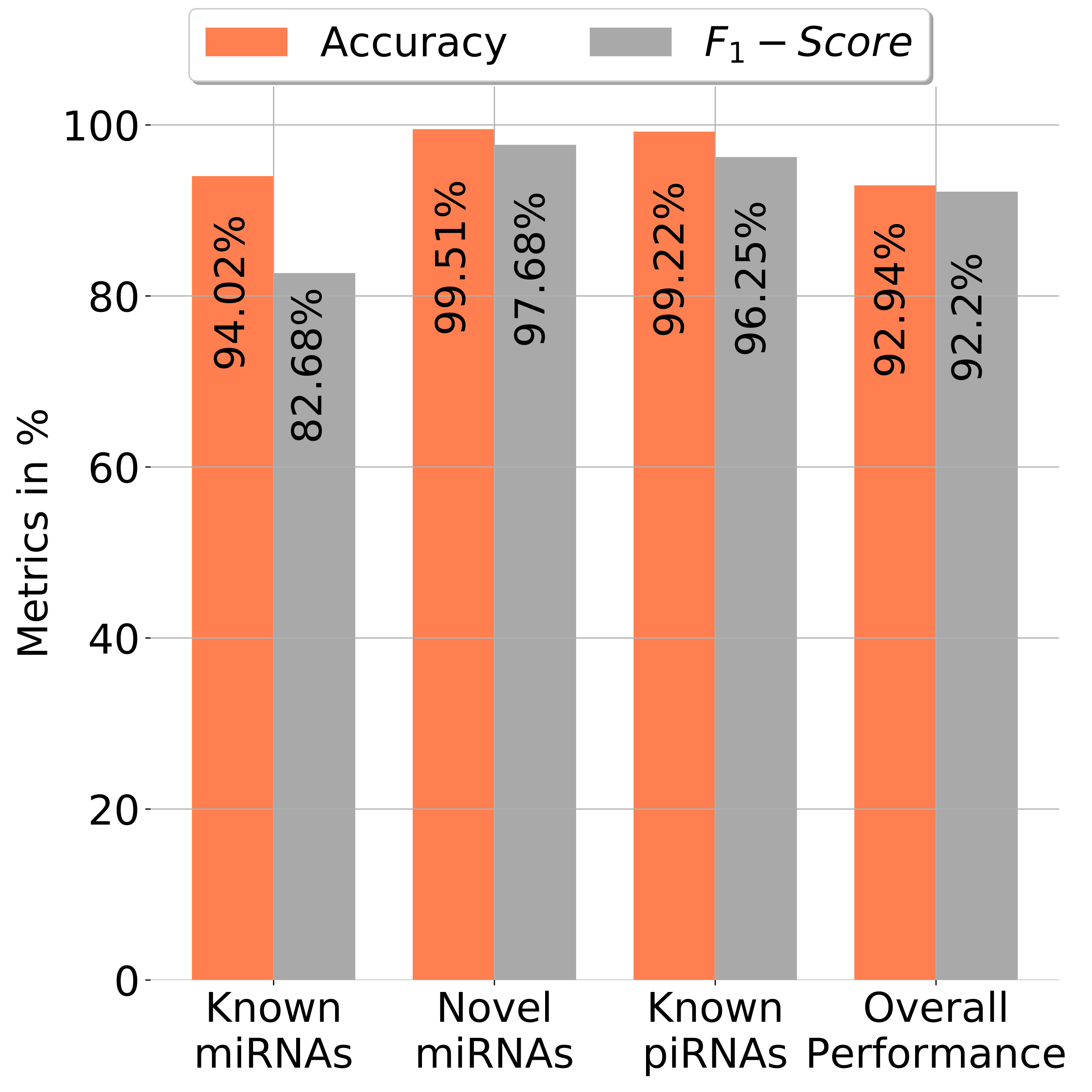 Benchmark at 1M reads