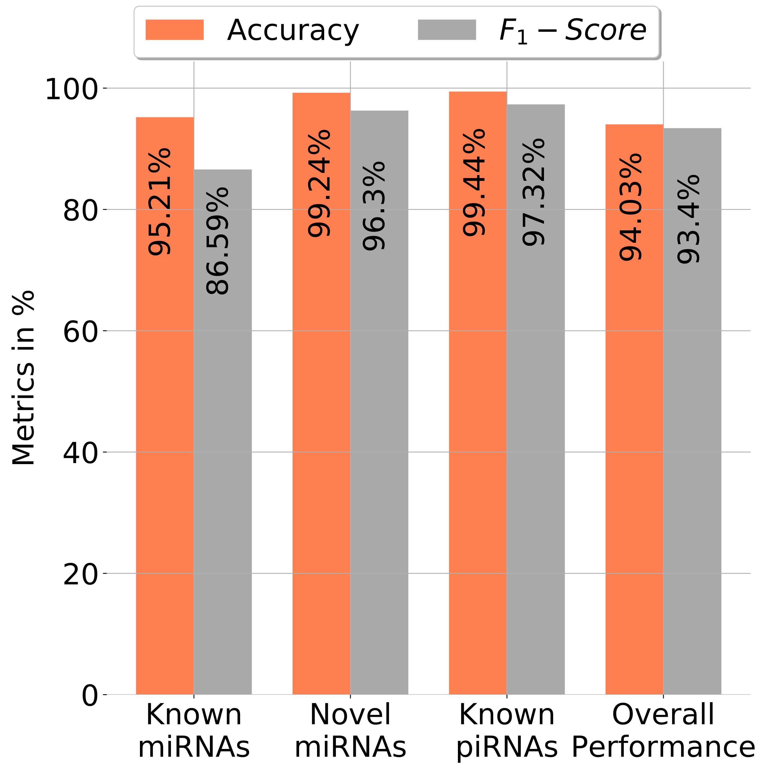 Benchmark at 0.1M reads