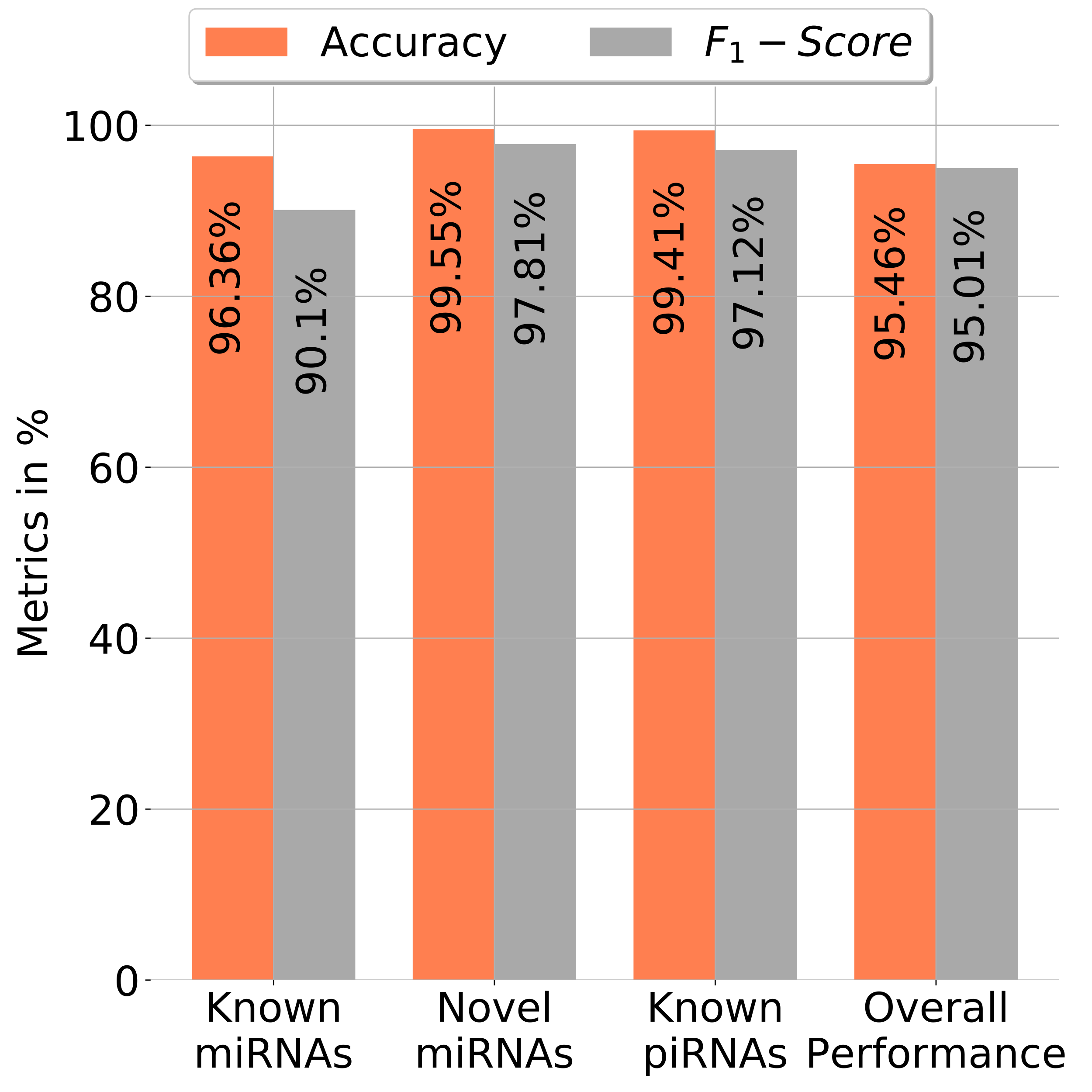 Benchmark at 50K reads