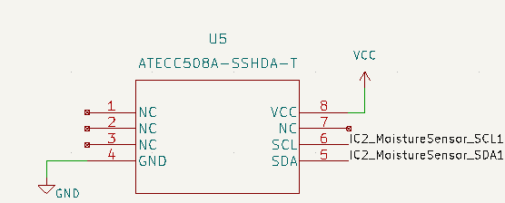 Cryptochip