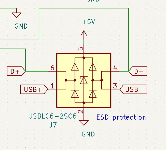 ESD