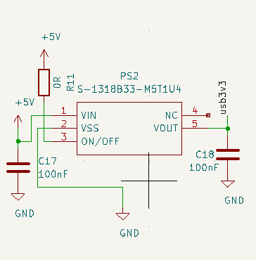 LDO