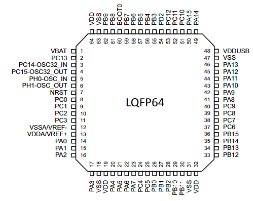 Datasheet