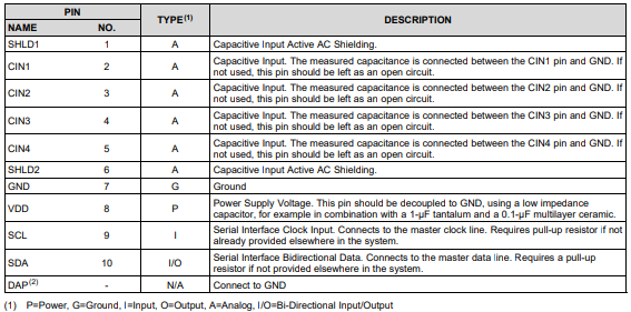 Moisture pinout table