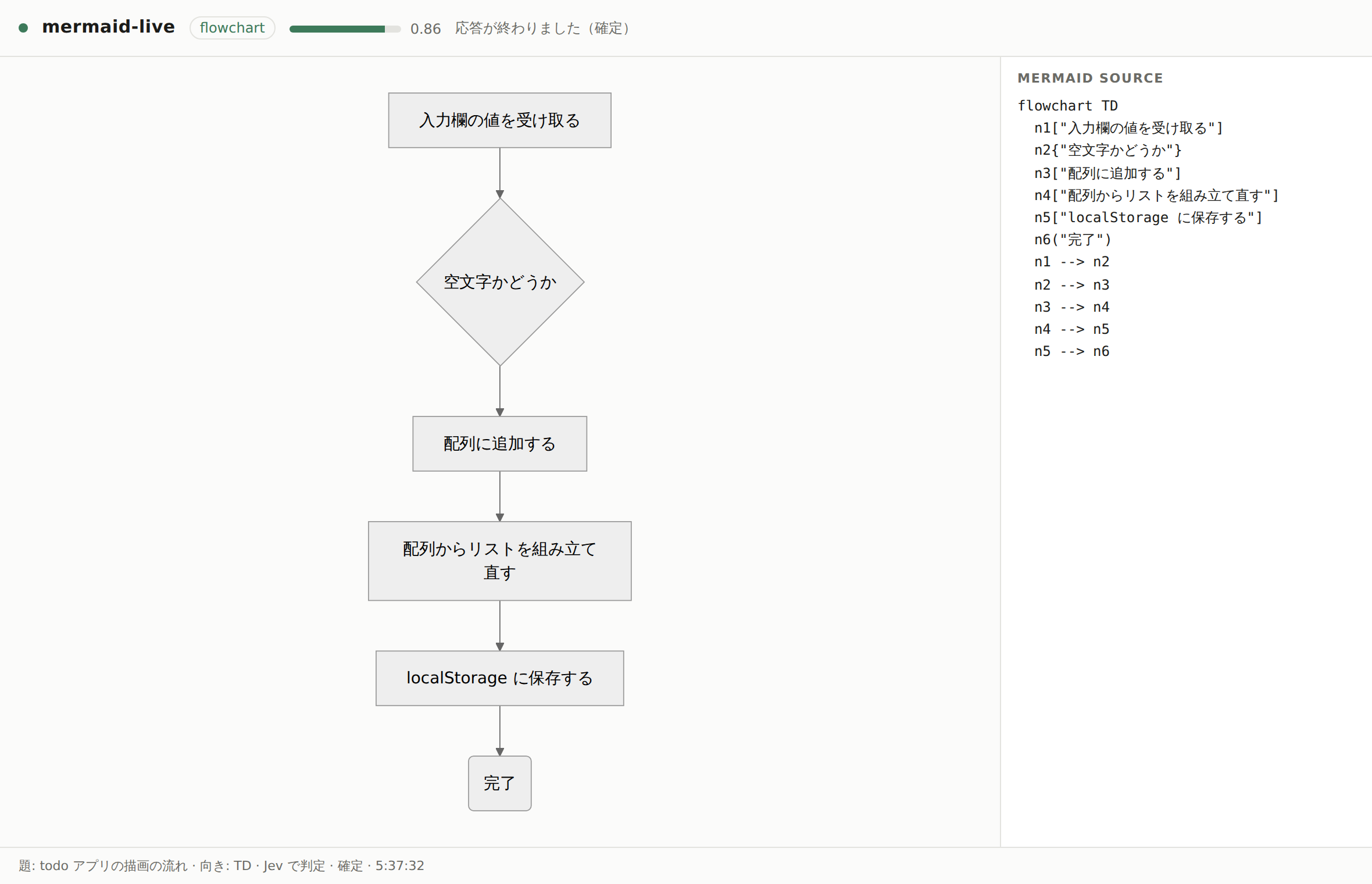 flowchart のビューア