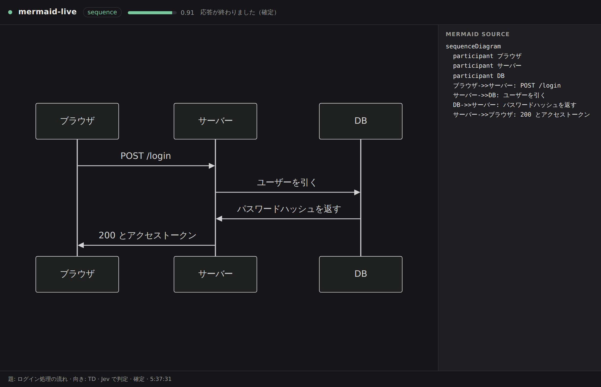 確定したビューア