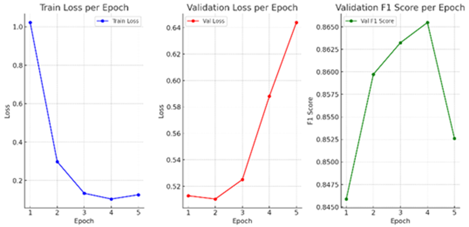 GitHub - vividbaek/TIP-Team: 2024-1 DAT 3기에서 진행하는 조류 이미지 분류 프로젝트입니다 ...