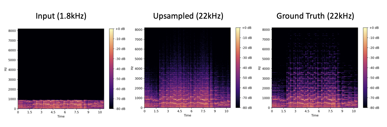 Audio Super Resolution