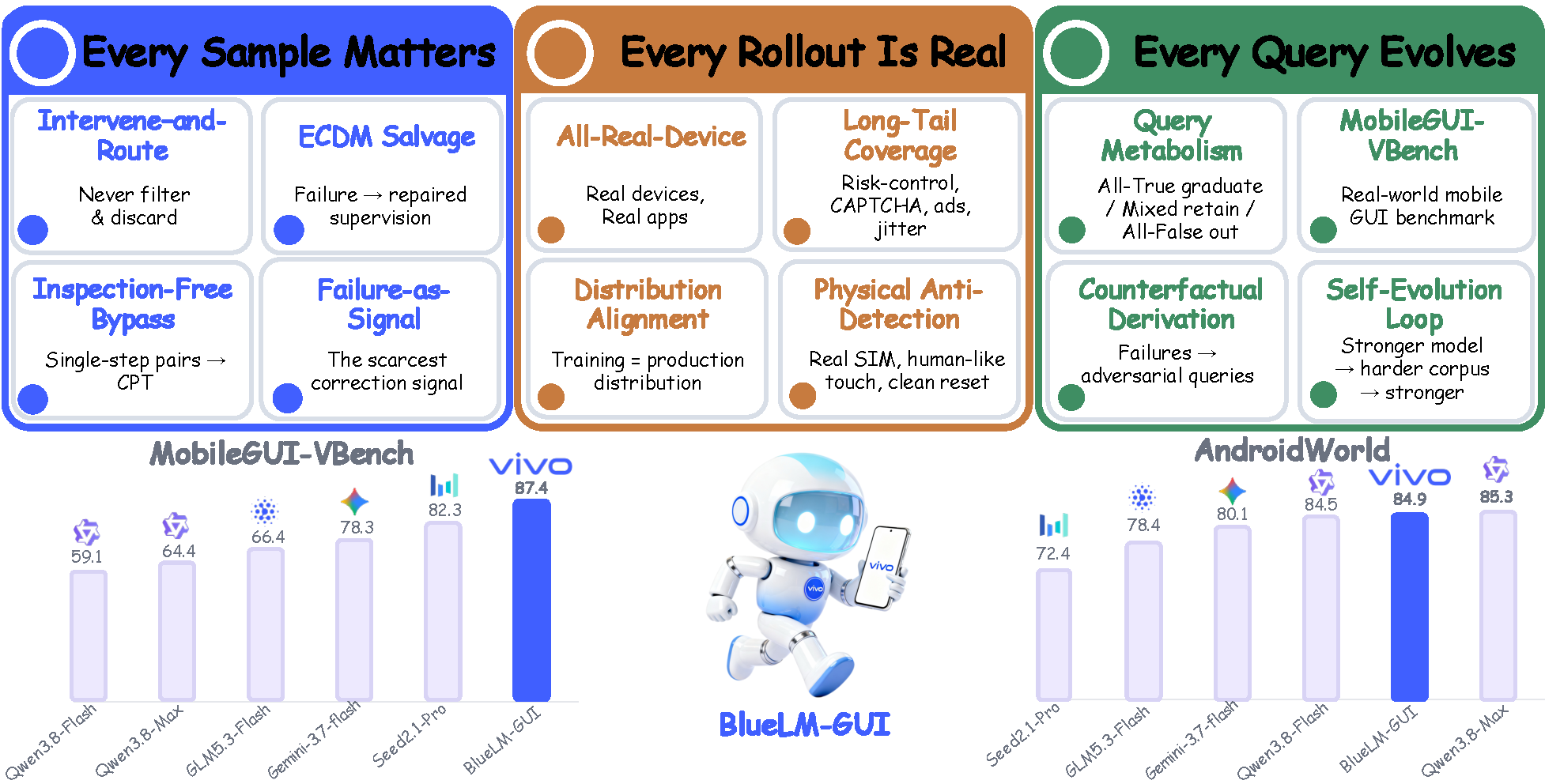 BlueLM-GUI Overview