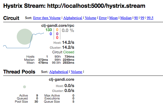 Hystrix dashboard sample