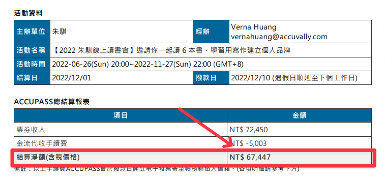 第一次讀書會收入