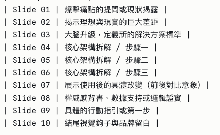 Prompt 設計圖卡的敘事方式