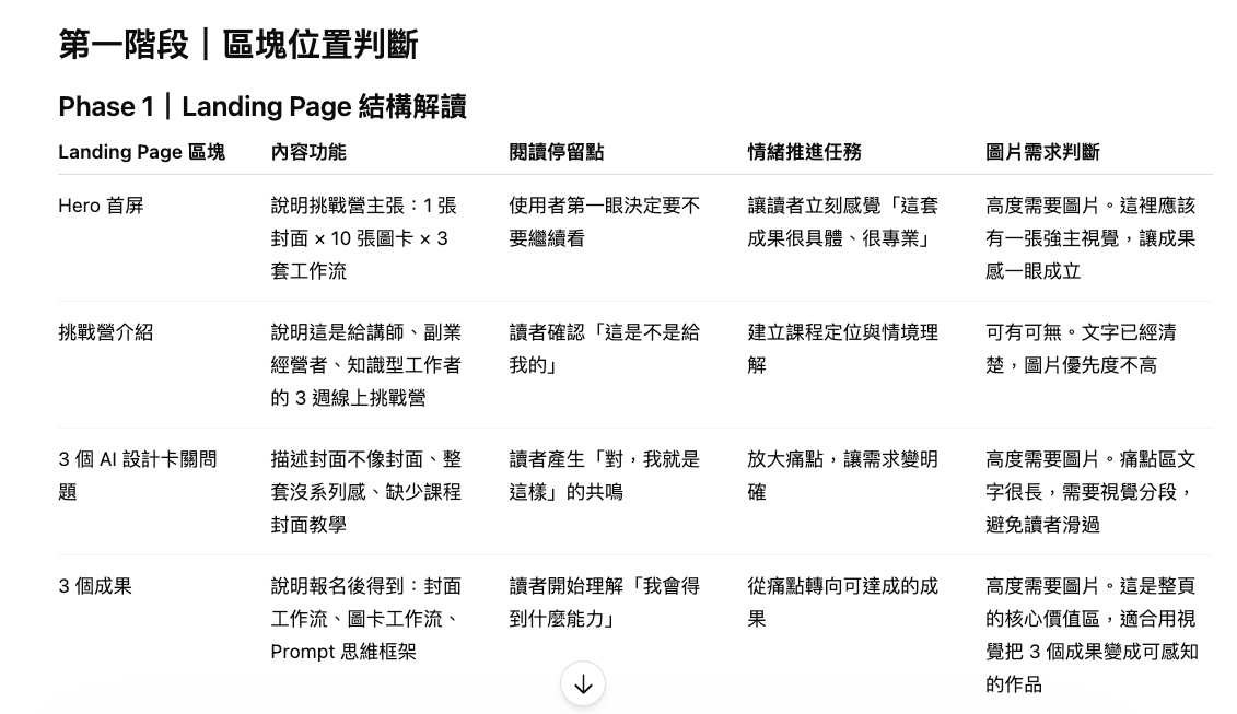 第一階段：確認哪些區塊需要圖片