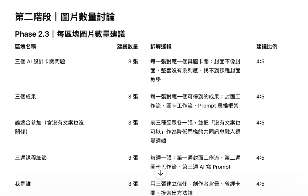 第二階段：確認每個區塊要幾張圖、什麼比例