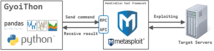 Link with Metasploit