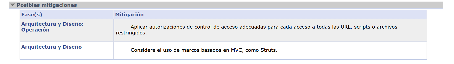 Posibles mitigaciones en CWE-425