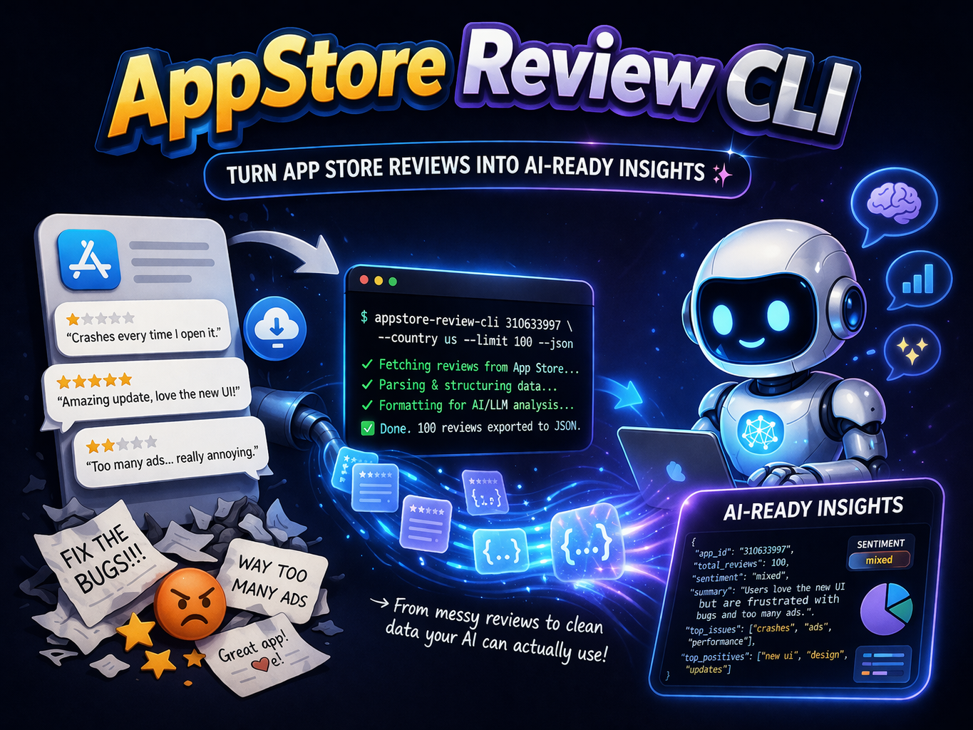 appstore-review-cli - Turn App Store reviews into AI-ready insights