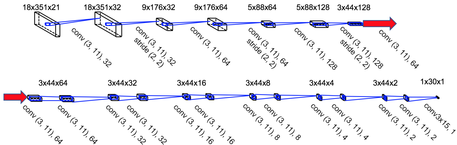 cmp_to_log