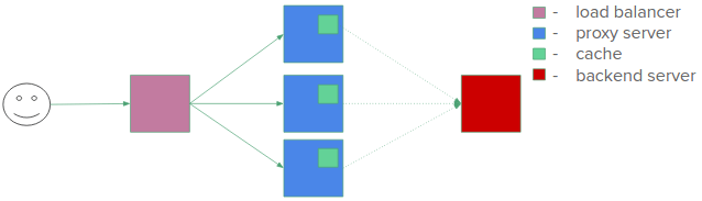 GitHub - Onurene/custom-proxy-server: Custom proxy-server · GitHub