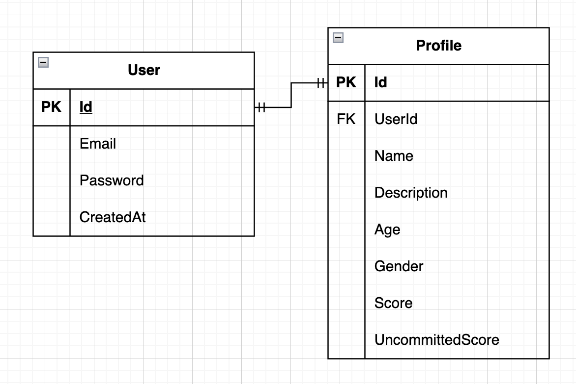 Database Structure