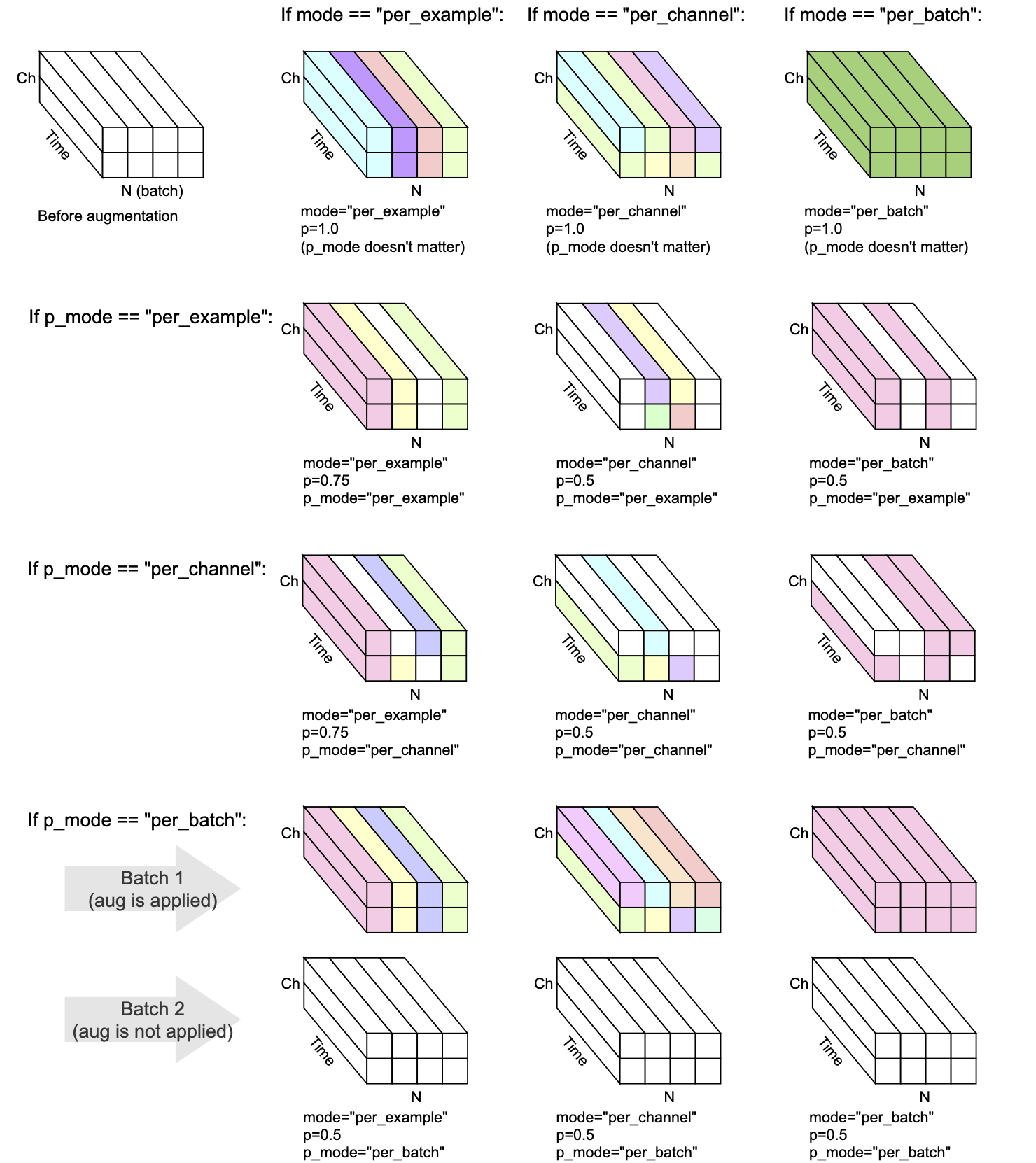 Explanation of mode, p and p_mode