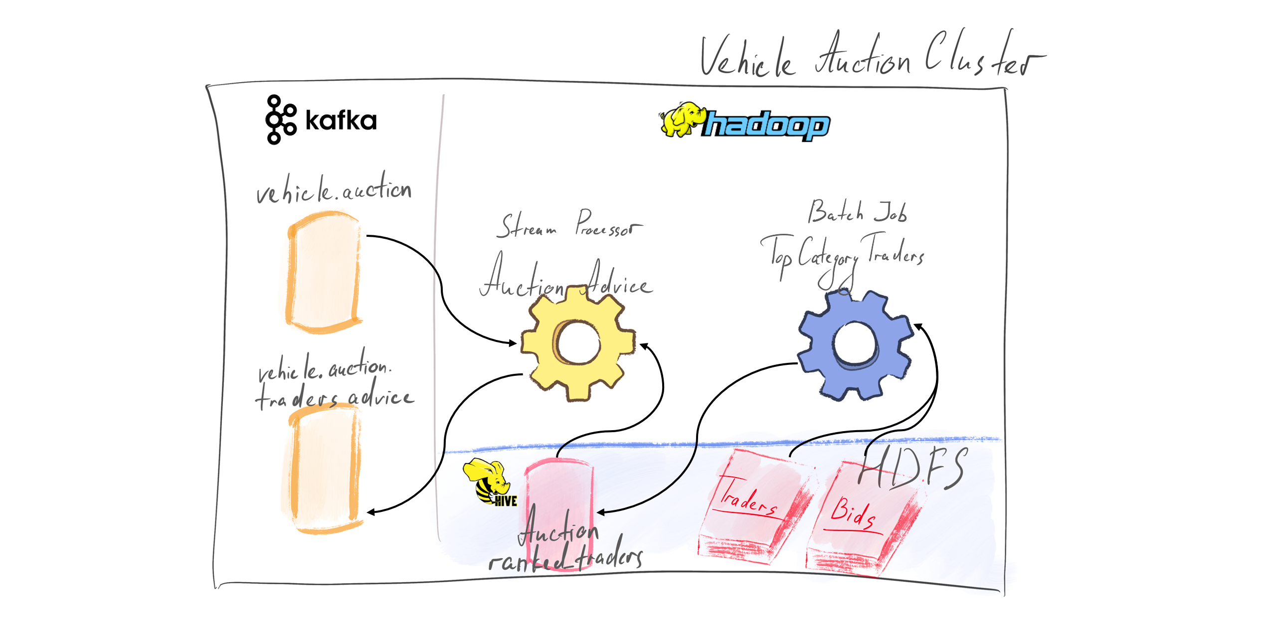 Design Schema