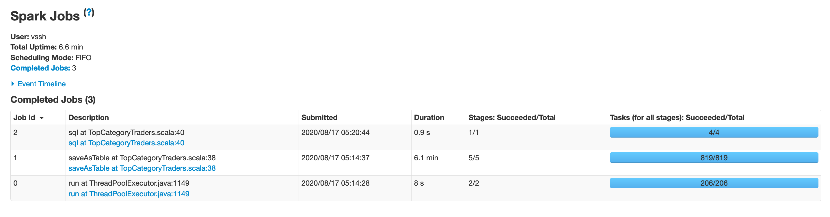 Batch Job Total