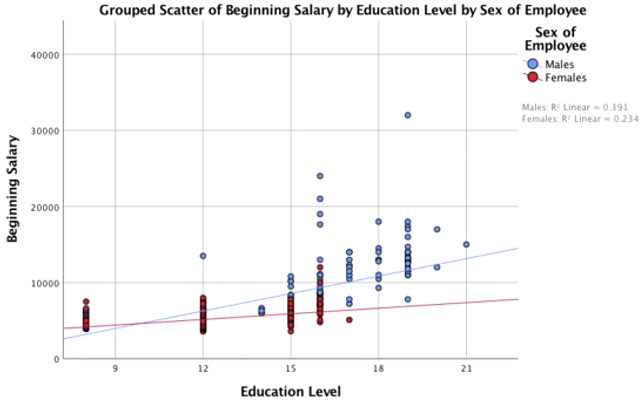 Multiple Regression