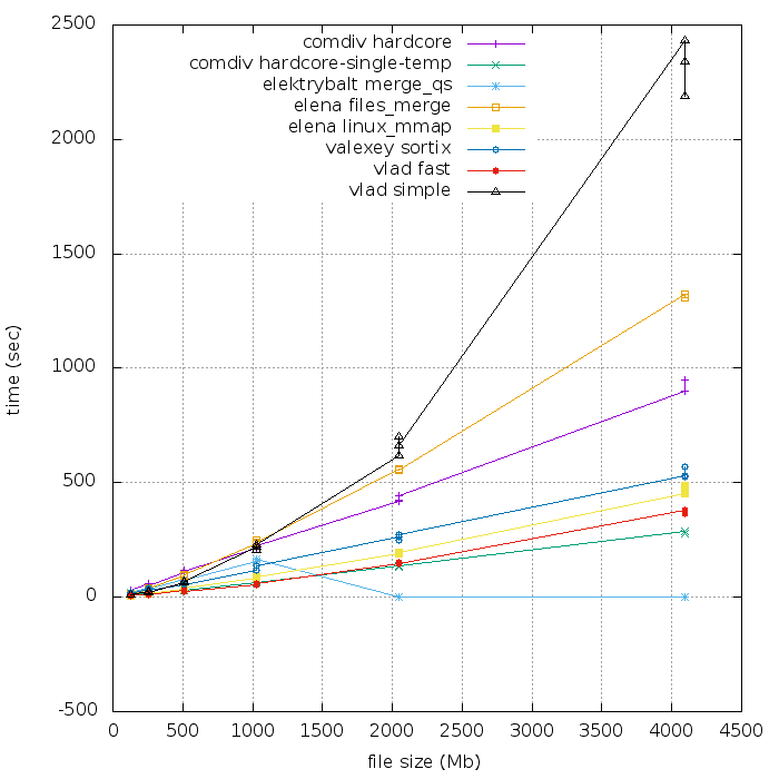 results