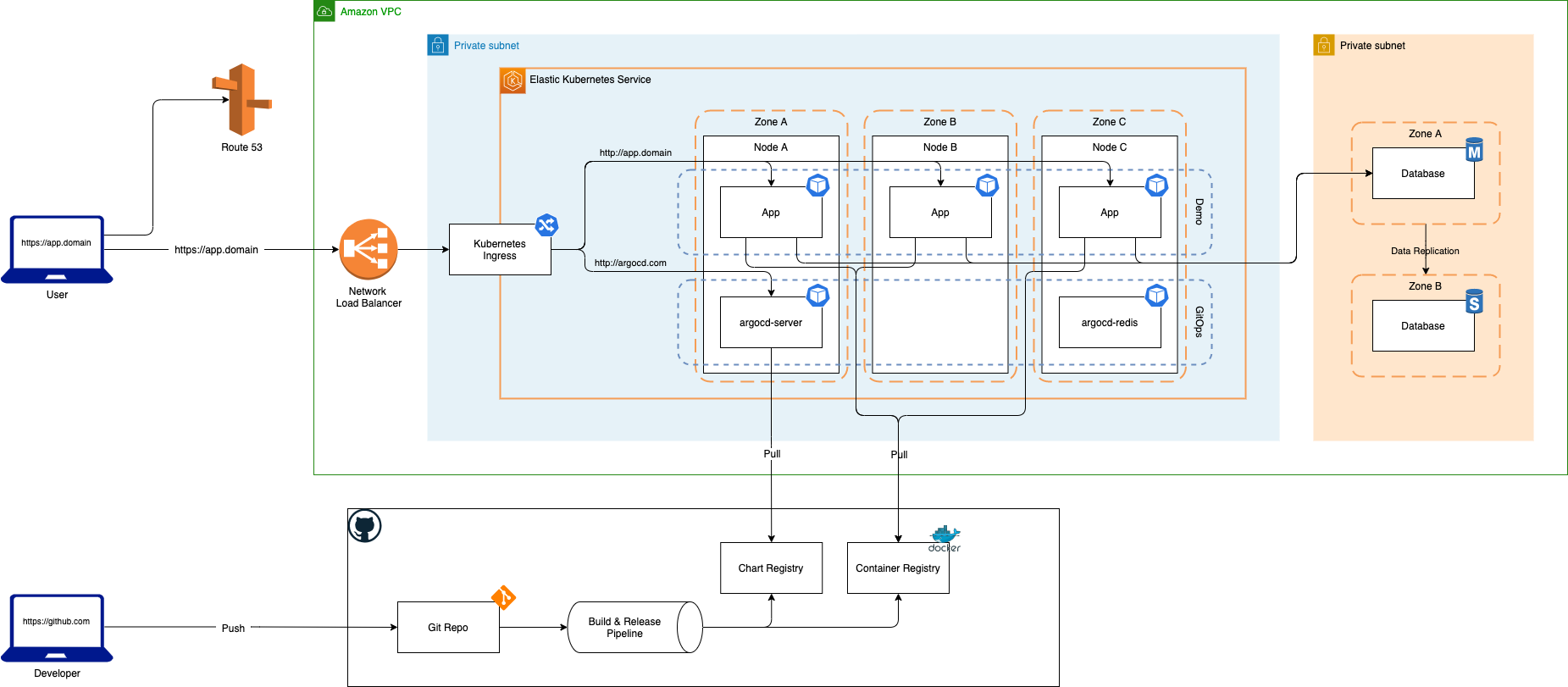 Diagram