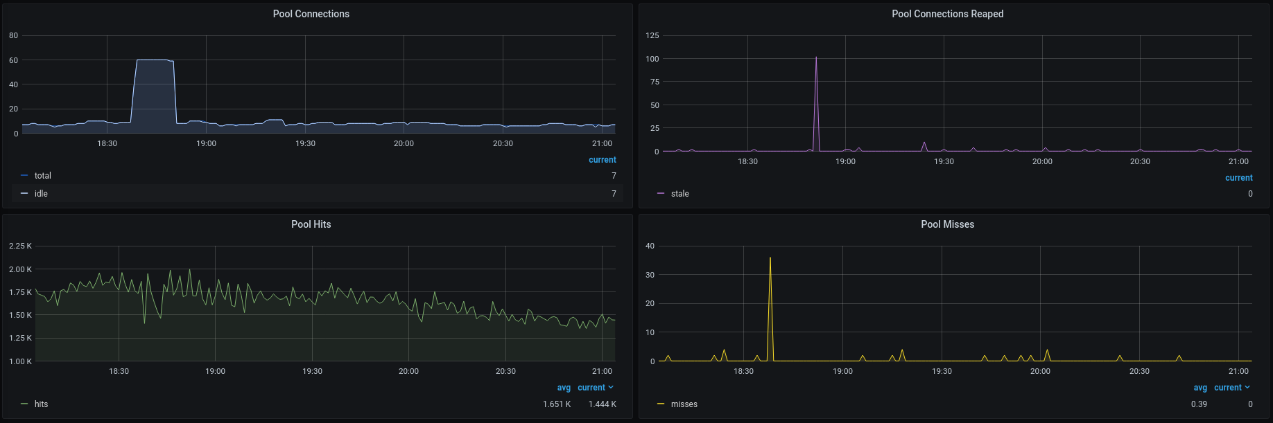 grafana