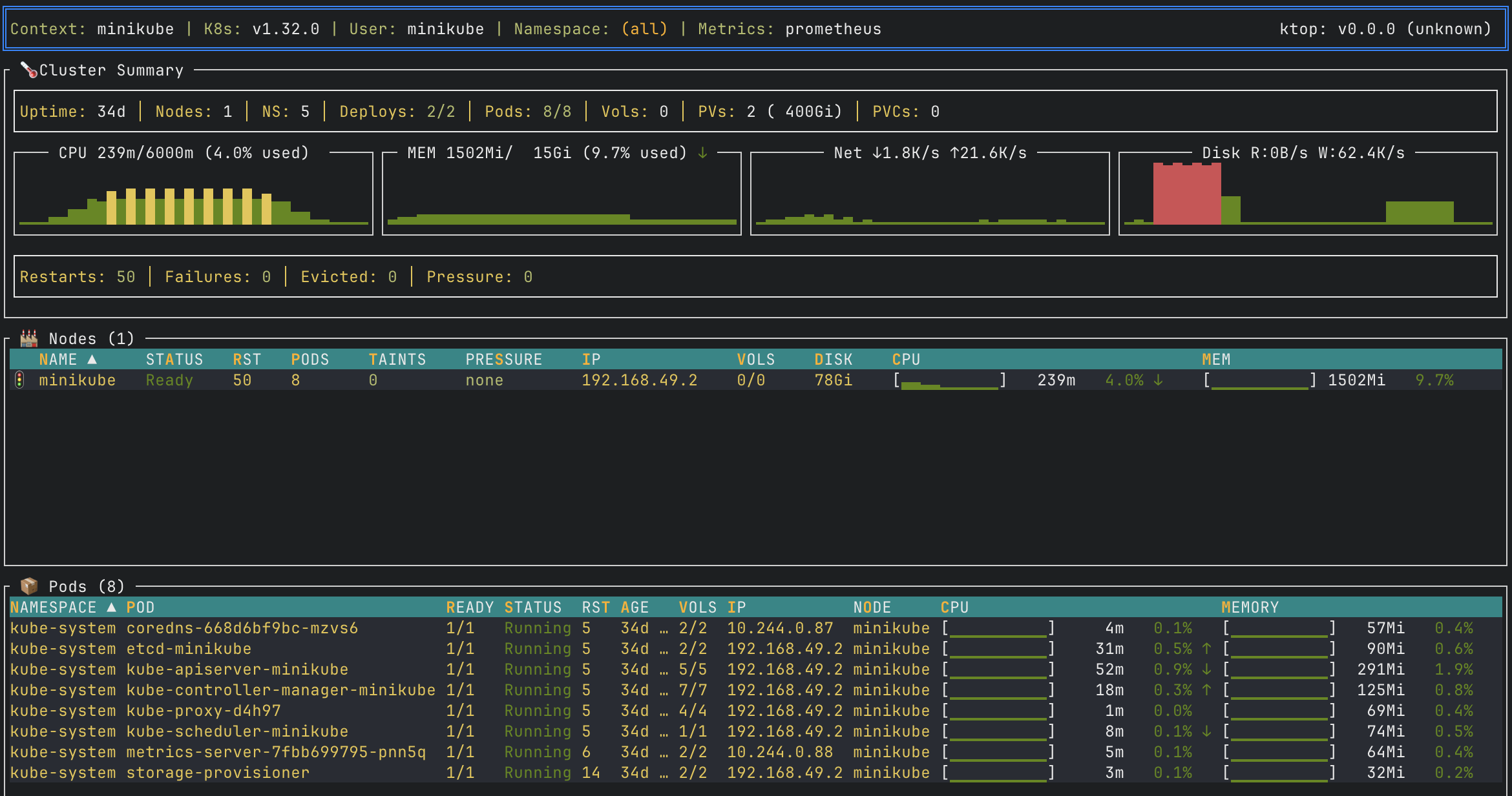 ktop