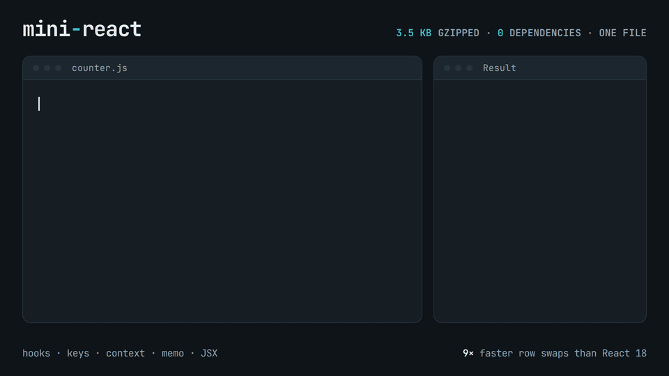A Counter component written with mini-react, rendered live and clicked three times