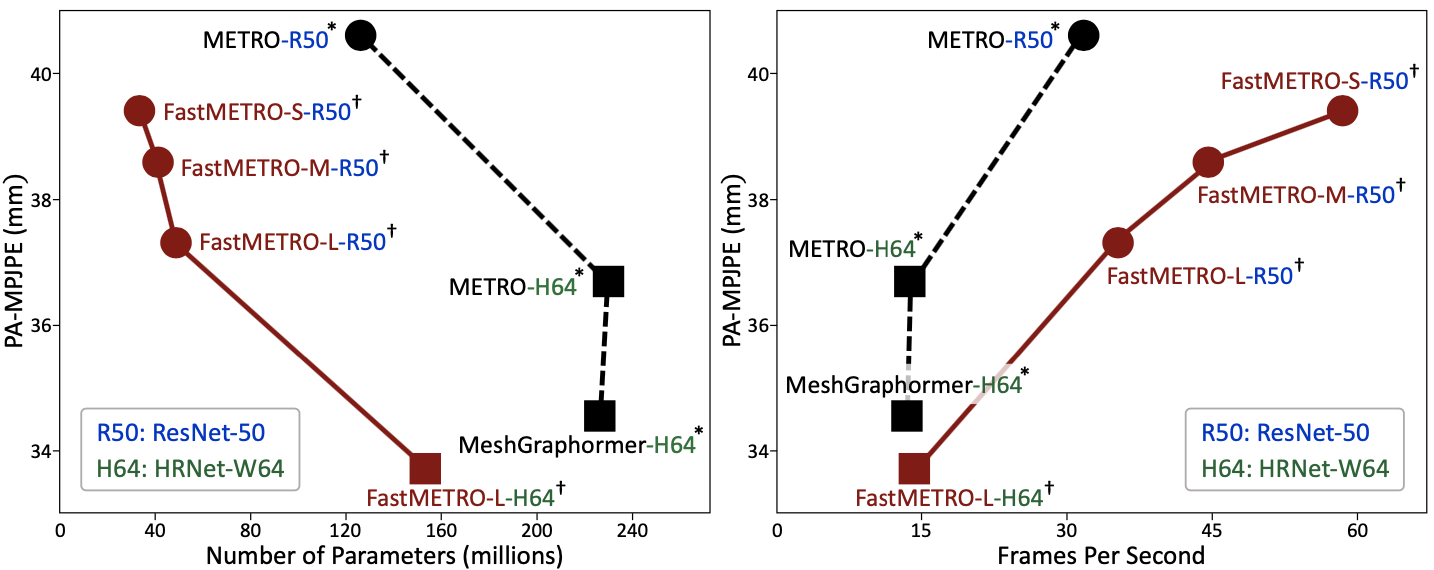 figure1