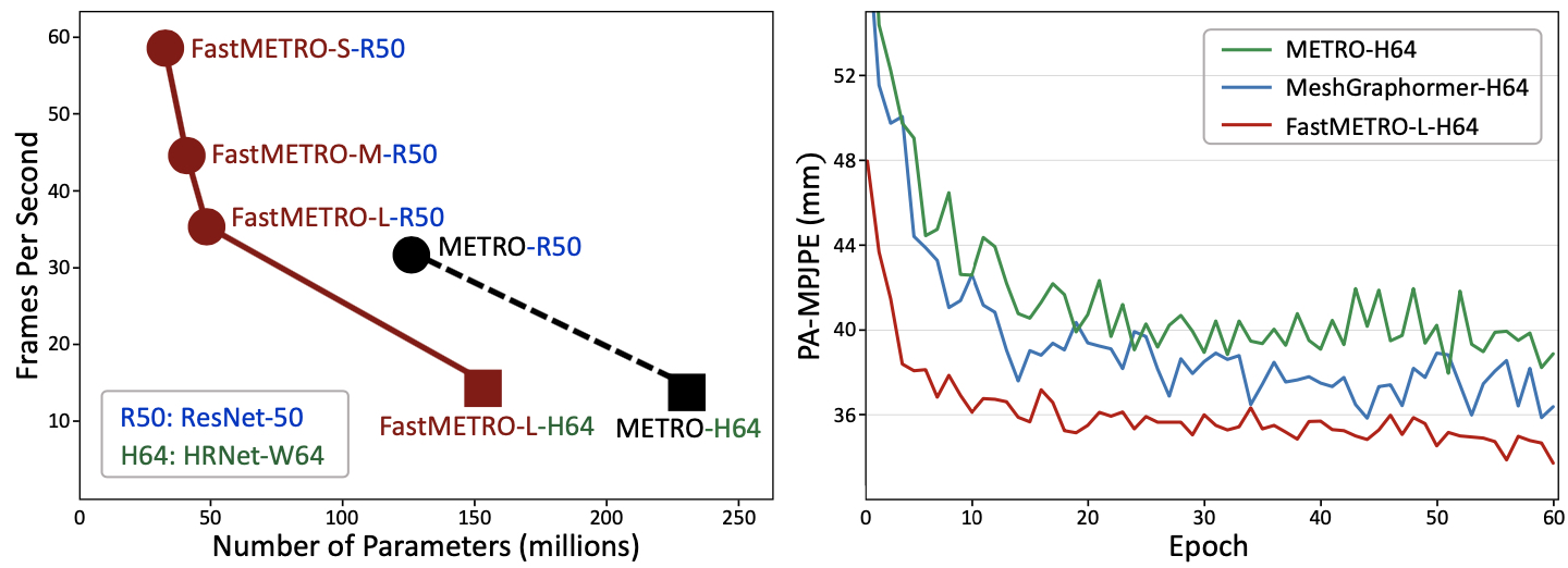 figure4