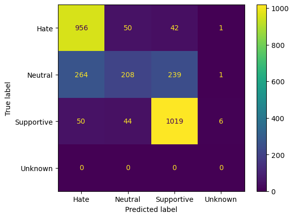 Results