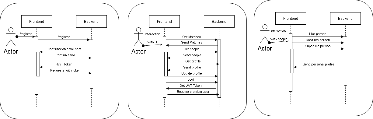 Diagrama backend