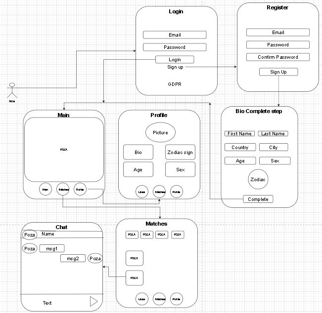 Diagrama frontend