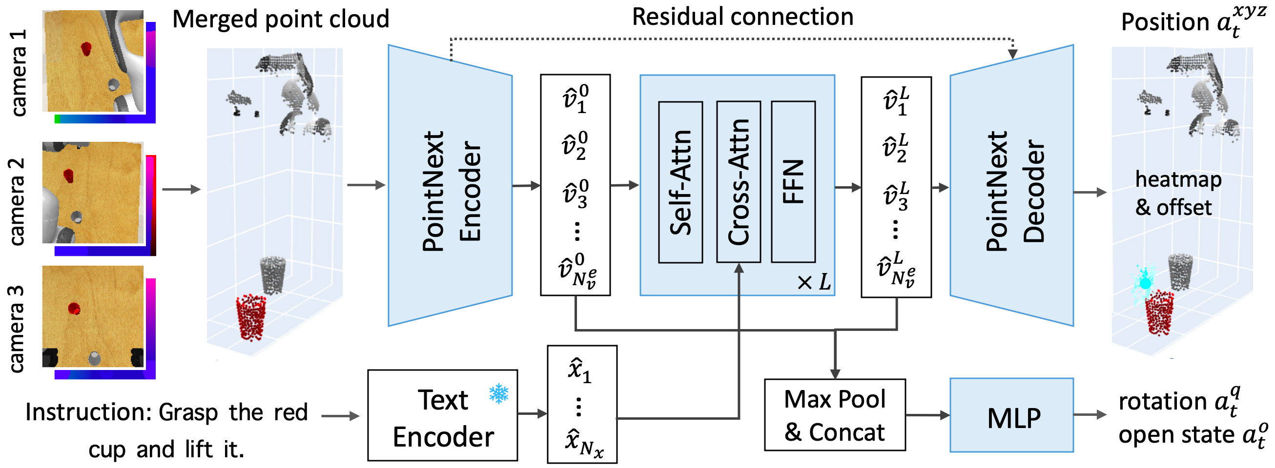 Figure 2 from paper