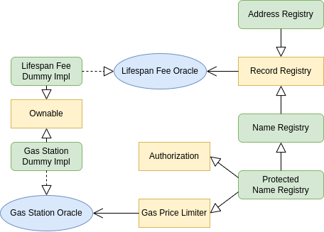 components