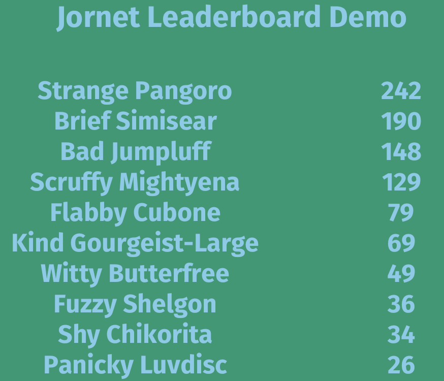 leaderboard