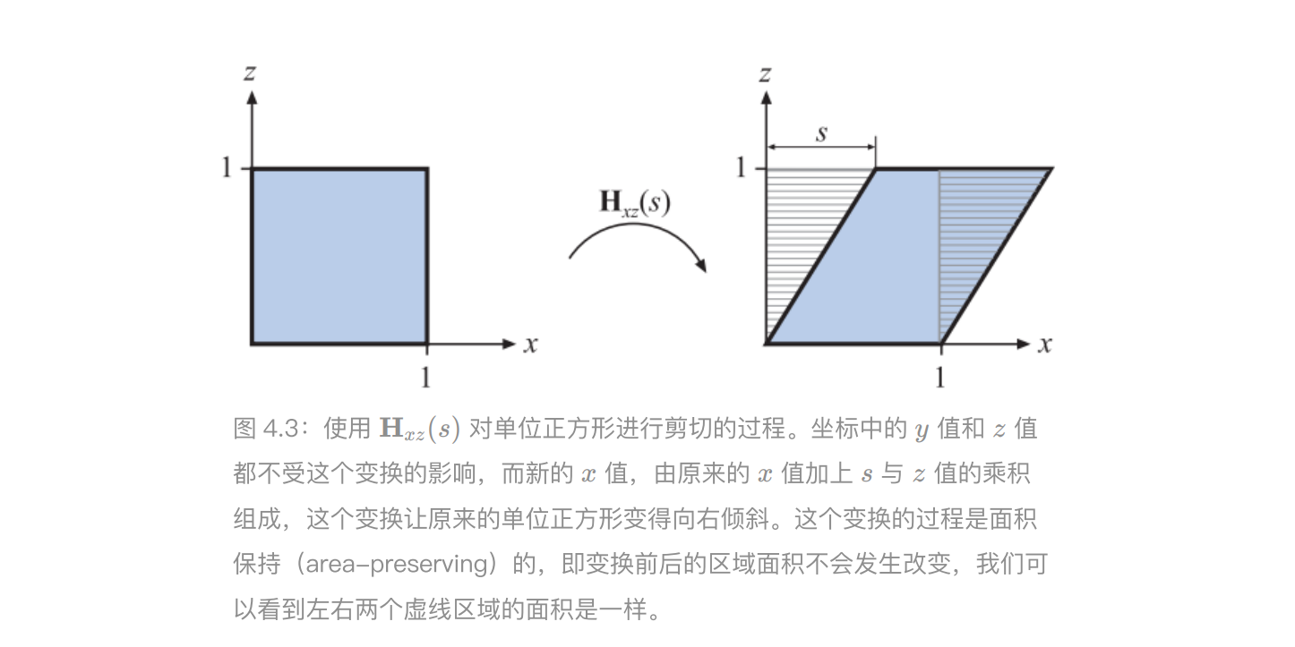 剪切 https://raw.githubusercontent.com/vlicecream/cloudImage/main/%E5%89%AA%E5%88%87%E7%9F%A9%E9%98%B5.png