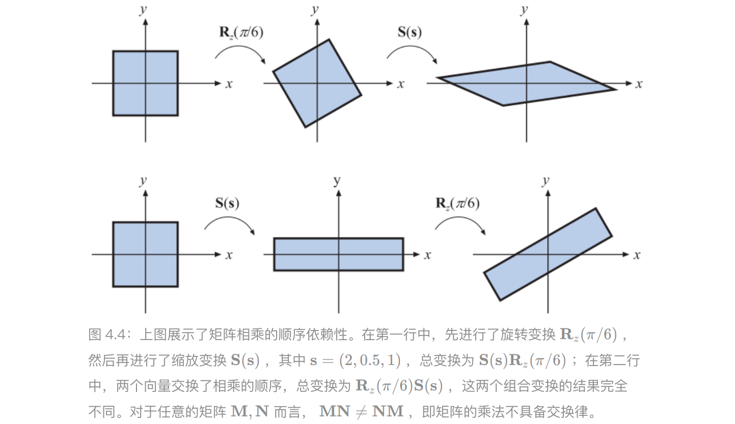变换的连接 https://raw.githubusercontent.com/vlicecream/cloudImage/main/%E5%8F%98%E6%8D%A2%E7%9A%84%E8%BF%9E%E6%8E%A5.png