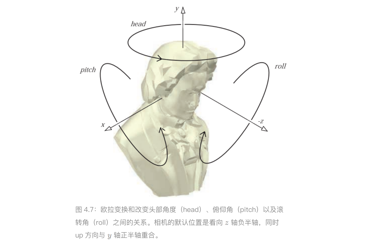 欧拉变换 https://raw.githubusercontent.com/vlicecream/cloudImage/main/%E6%AC%A7%E6%8B%89%E5%8F%98%E6%8D%A2.png