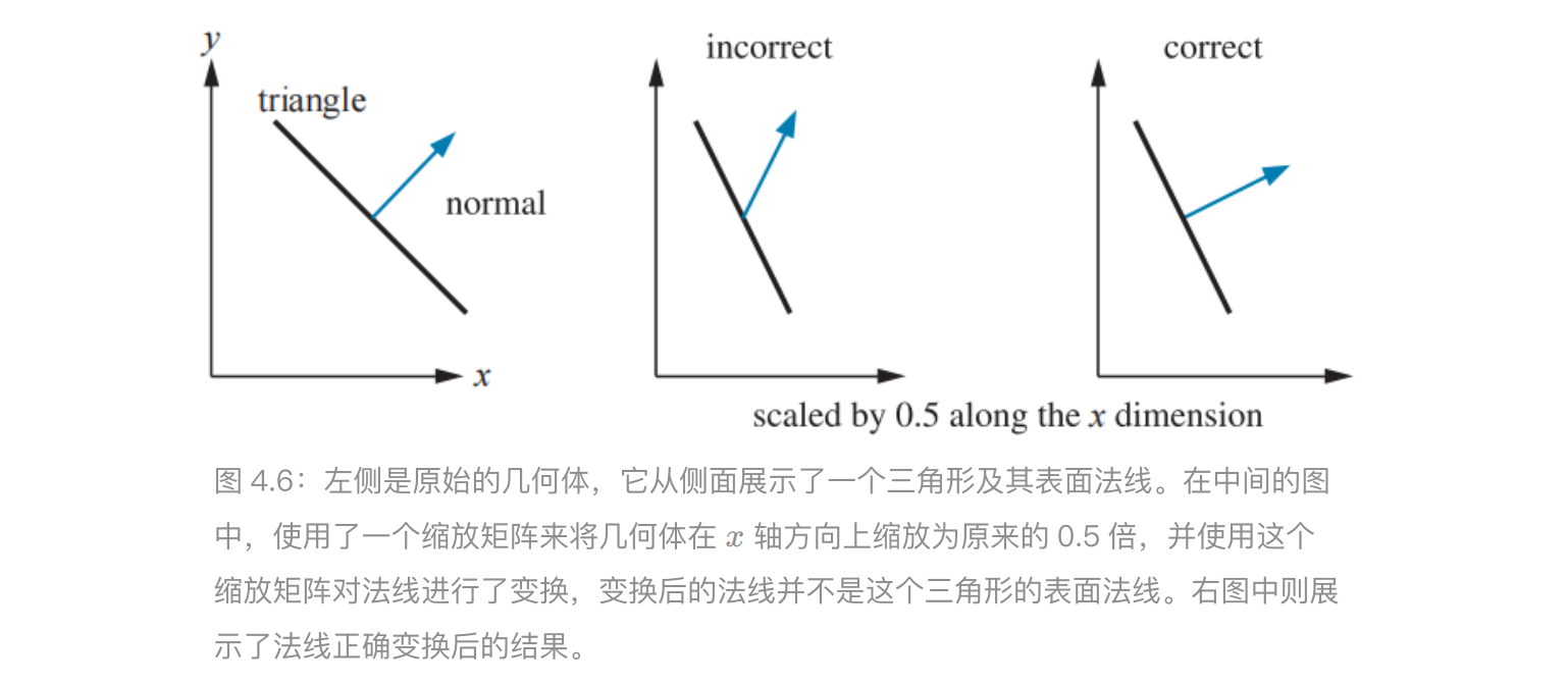 法线变换 https://raw.githubusercontent.com/vlicecream/cloudImage/main/%E6%B3%95%E7%BA%BF%E5%8F%98%E6%8D%A2.png